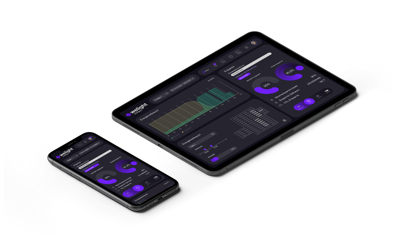 welight intelligent | Grafik| Dashbaord